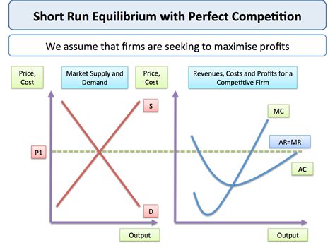 The <b>short</b>-<b>run</b> supply curve indicates that the size of the plant and machinery are fixed and the <b>firm</b> can meet changes in demand by changing only the variable costs. . Three equilibrium of perfectly competitive firm in the short run